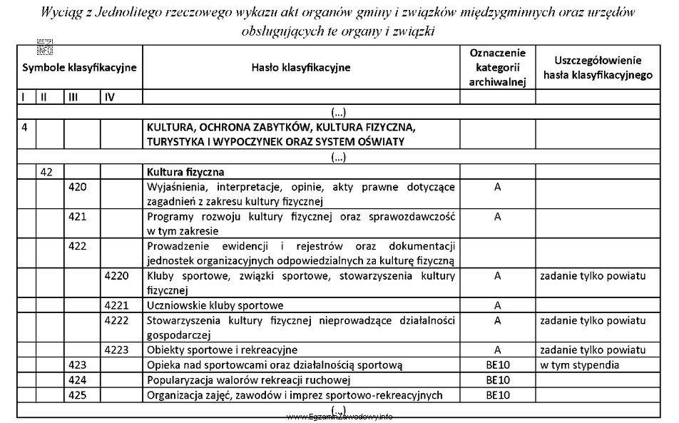 Zgodnie z przytoczonym przepisem akta sprawy o przyznaniu przez prezydenta 