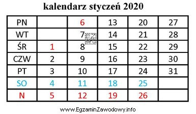 Umowa pożyczki została zawarta 02.01.2020 r. Pożyczkobiorca zobowią