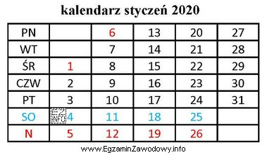 Decyzja została doręczona stronie 2 stycznia 2020 r. Ostatnim dniem 