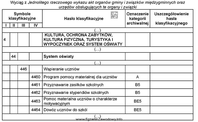 Zgodnie z przedstawionym wyciągiem z <i>Jednolitego rzeczowego wykazu 