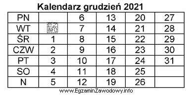 Umowa pożyczki została zawarta 02.12.2021 r. Pożyczkobiorca zobowią