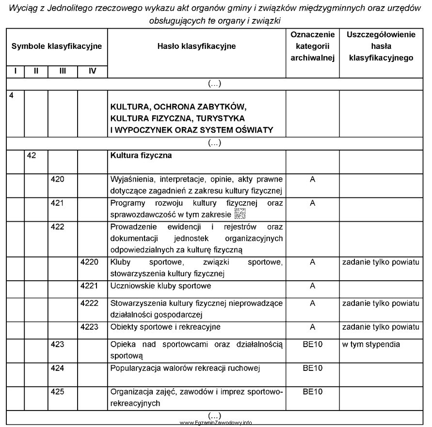 Zgodnie z przytoczonym przepisem akta sprawy o przyznaniu przez prezydenta 