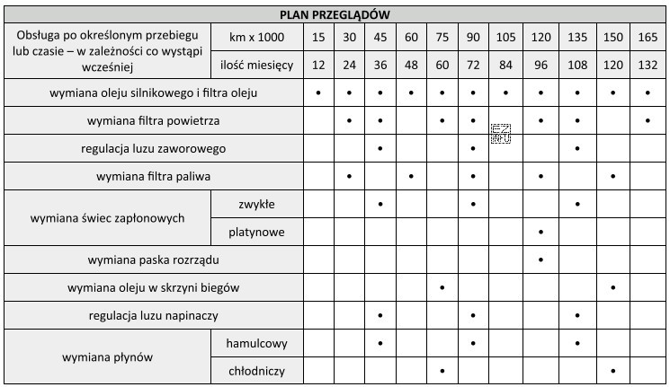 Z danych w zamieszczonej tabeli wynika, że wymiana filtra paliwa 