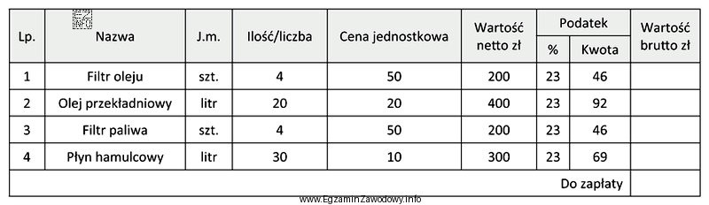 Ile zapłaci klient za materiały przedstawione na fakturze?