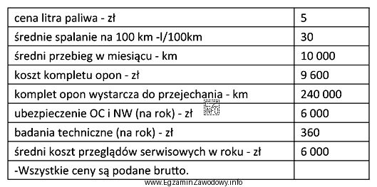 Na podstawie danych zawartych w tabeli oblicz średni miesięczny 