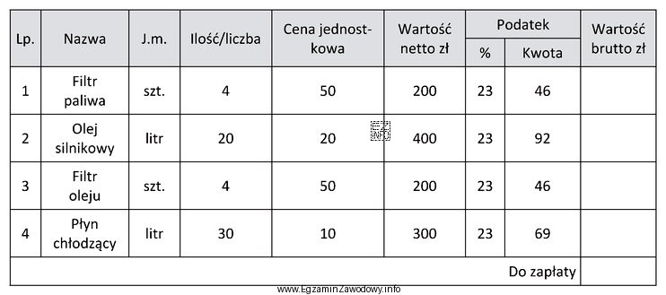 Na przedstawionej fakturze wartość brutto ogółem do zapłaty 