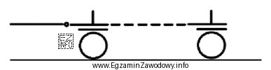 Przedstawiona na schemacie przyczepa służy do przewozu