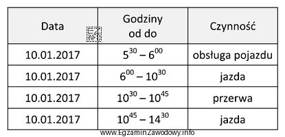 Z zamieszczonych w tabeli danych wynika, że niezgodnie z konwencją 