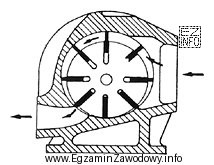 Który z elementów sprężarki przedstawionej na 