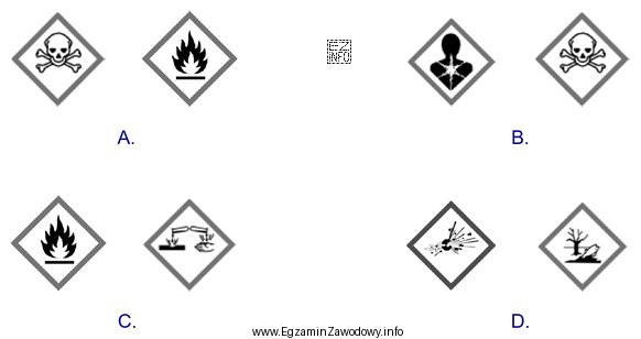 Które piktogramy wskazujące rodzaj zagrożenia powinny znajdować 