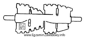 Który rodzaj mieszadła zagniatarki przedstawiono na rysunku?