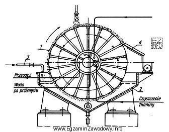 Skrobak na rysunku filtra bębnowego próżniowego oznaczono 