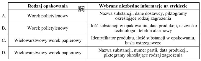 W jaki sposób powinna być zapakowana soda kaustyczna w 