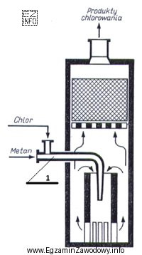 Proces chlorowania metanu prowadzi się w temperaturze 480÷500°C i pod 