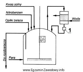 Kontrola przebiegu procesu otrzymywania aniliny z nitrobenzenu polega, między 