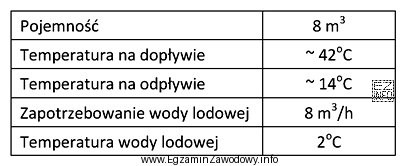 Dane techniczne krystalizatora stosowanego w procesie krystalizacji laktozy zamieszczono w 