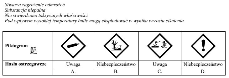 Na podstawie fragmentu karty charakterystyki substancji niebezpiecznej, wskaż piktogram i 