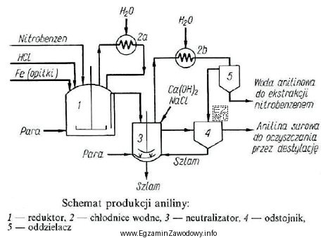 Ze schematu produkcji aniliny wynika, że proces redukcji nitrobenzenu przebiega