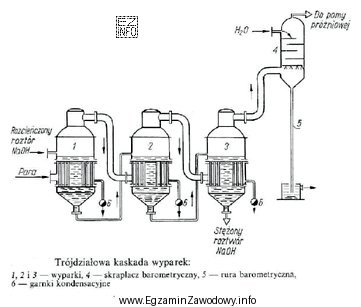 Na rysunku przedstawiono kaskadę wyparek Roberta pracującą w ukł