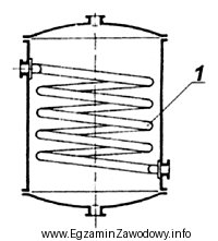 Który element konstrukcyjny reaktora zbiornikowego oznaczono na rysunku cyfrą 1?