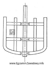 Który element konstrukcyjny urządzeń stosowanych w przemyśle 