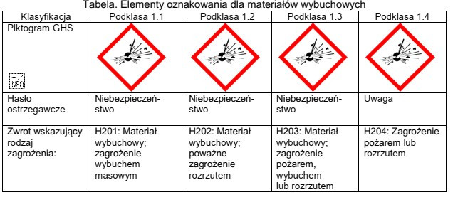 W karcie charakterystyki nitrogliceryny znajduje się informacja, że nitrogliceryna jest 