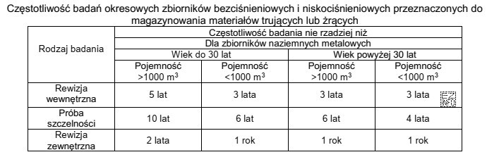 Na podstawie danych w zamieszczonej tabeli podaj rodzaje badań, któ