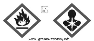Na pojemniku pewnej substancji umieszczono zamieszczone piktogramy. Wynika z nich, ż