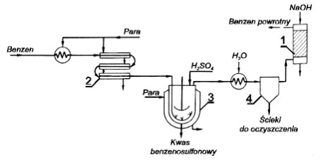 Na schemacie technologicznym sulfonowania benzenu numerem 3 oznaczono aparat zbiornikowy wyposaż