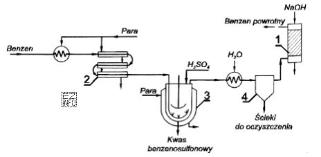 Na schemacie technologicznym sulfonowania benzenu numerem 3 oznaczono aparat zbiornikowy wyposaż