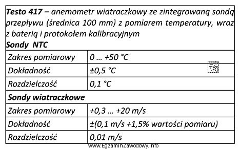 W tabeli przedstawiono dane techniczne anemometru wiatraczkowego, który moż