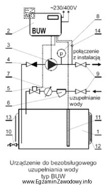 Na schemacie instalacji do bezobsługowego uzupełniania wody numerem (8) 