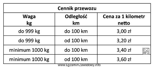 Oblicz koszt brutto przewozu 20-stu paletowych jednostek ładunkowych, o masie 
