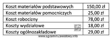 Na podstawie danych zawartych w tabeli oblicz koszt produkcji aktó