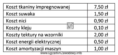 Na podstawie danych zawartych w tabeli oblicz koszt materiałów 