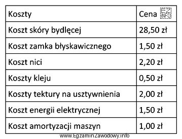 Korzystając z danych zawartych w tabeli, oblicz koszty materiałó