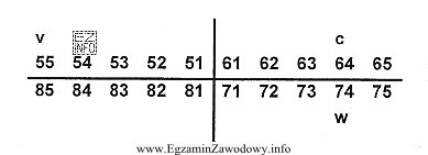 Na polecenie lekarza dentysty asystentka wypełniła diagram zę