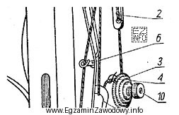 Element maszyny szyjącej oznaczony na ilustracji numerem 3 to