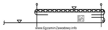 Na podstawie przedstawionego rysunku instruktażowego wykończenia krawędzi 