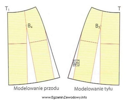 Której czynności <u><strong>nie wykonuje się</strong></