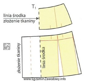 Na rysunku przedstawiono modelowanie formy przodu spódnicy z