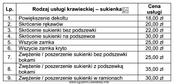 Klientka zleciła usługę polegającą na poszerzeniu sukienki 