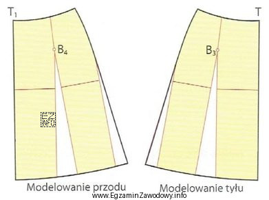 Której czynności <i>nie wykonuje się</i> podczas 
