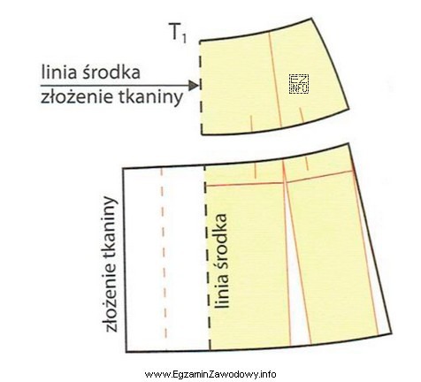 Na rysunku przedstawiono modelowanie formy przodu spódnicy z