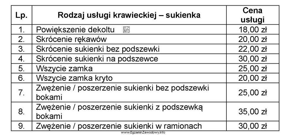 Klientka zleciła usługę polegającą na poszerzeniu sukienki 
