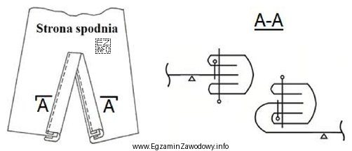 W rękawach bluzki damskiej zastosowano zgodnie z przedstawionym rysunkiem 