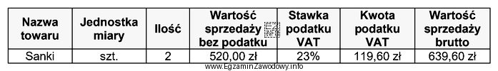 Oblicz cenę netto jednej sztuki sanek.