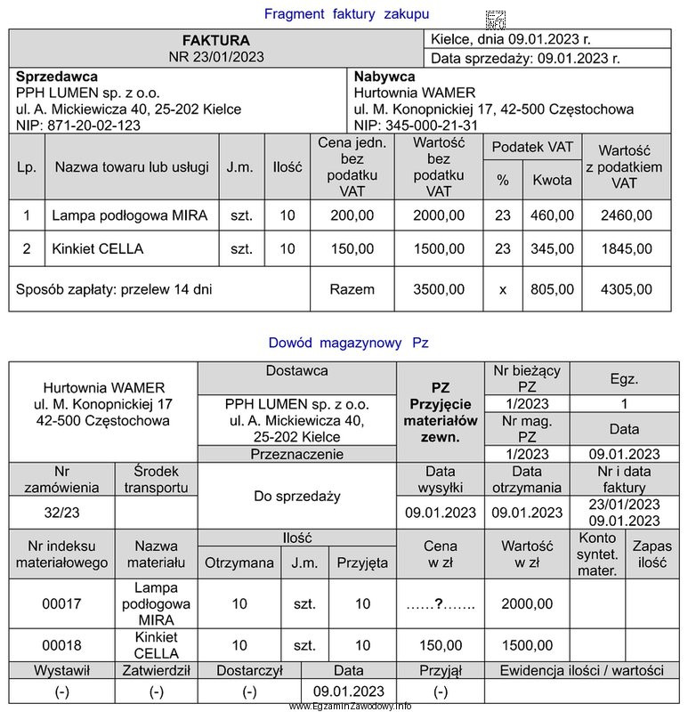 Hurtownia WAMER prowadzi ewidencję towarów w cenach zakupu netto. 