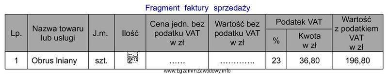 Ustal cenę netto towaru i wartość netto towaru, które 