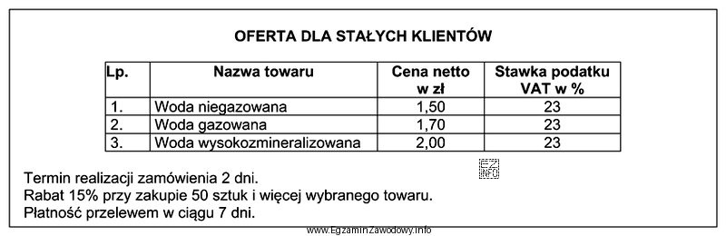 Na podstawie przedstawionej oferty określ, od jakiej minimalnej wartoś